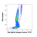 Flow Cytometry - Rat IgG2a [RTG2A1-1] (FITC) (A254430) - Antibodies.com