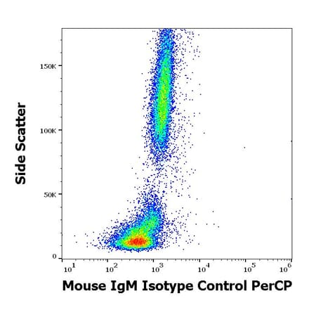 Flow Cytometry - Mouse IgM [PFR-03] (PerCP) (A254431) - Antibodies.com