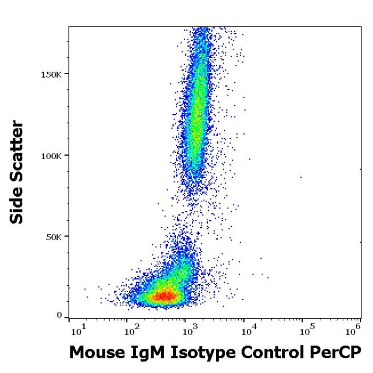 Flow Cytometry - Mouse IgM [PFR-03] (PerCP) (A254431) - Antibodies.com