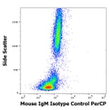 Flow Cytometry - Mouse IgM [PFR-03] (PerCP) (A254431) - Antibodies.com