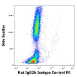 Flow Cytometry - Rat IgG2b [RTG2B1-2] (PE) (A254432) - Antibodies.com