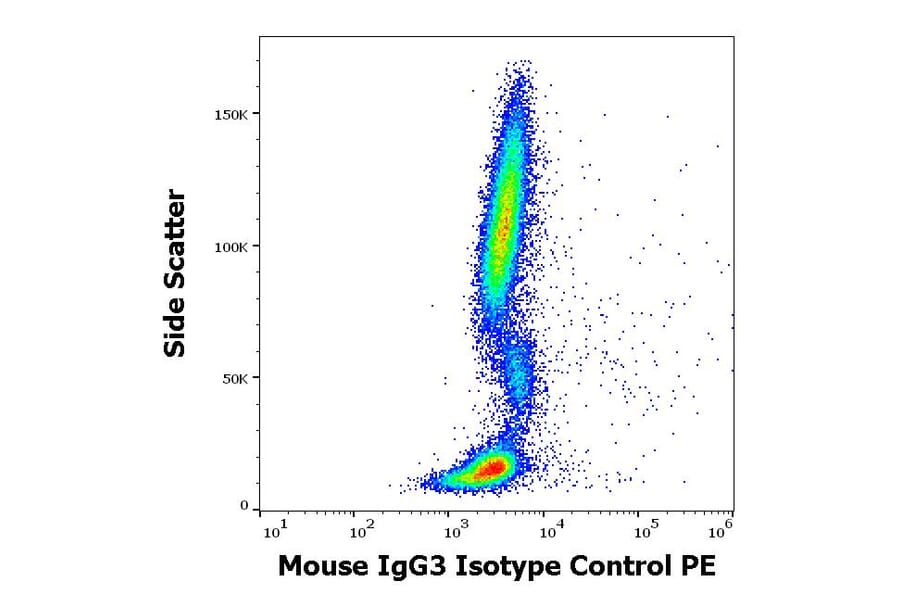 Flow Cytometry - Mouse IgG3 [PPV-07] (PE) (A254433) - Antibodies.com