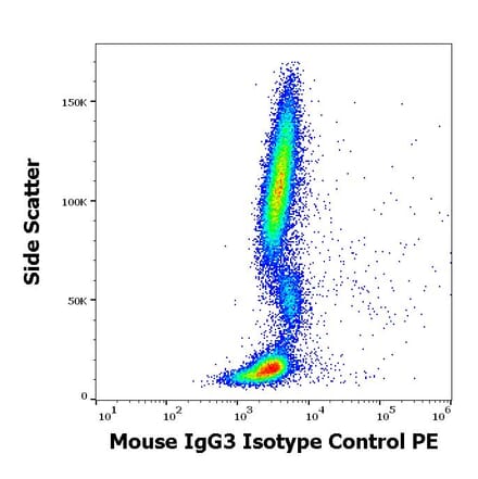 Flow Cytometry - Mouse IgG3 [PPV-07] (PE) (A254433) - Antibodies.com