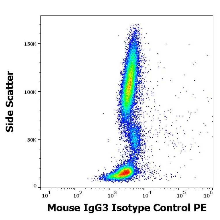 Flow Cytometry - Mouse IgG3 [PPV-07] (PE) (A254433) - Antibodies.com