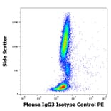 Flow Cytometry - Mouse IgG3 [PPV-07] (PE) (A254433) - Antibodies.com