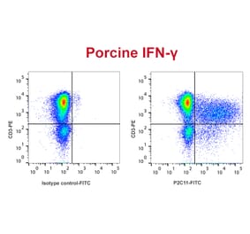 Flow Cytometry - Anti-IFN gamma Antibody [P2C11] (FITC) -Antibodies.com