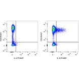 Flow Cytometry - Anti-IL-4 Antibody [IL4-3] (PF488P) (A269813) - Antibodies.com