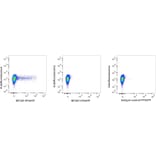 Flow Cytometry - Anti-Interferon gamma Antibody [MT307] (PF647P) (A269817) - Antibodies.com
