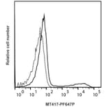 Flow Cytometry - Anti-Interferon gamma Antibody [MT417] (PF647P) (A269818) - Antibodies.com