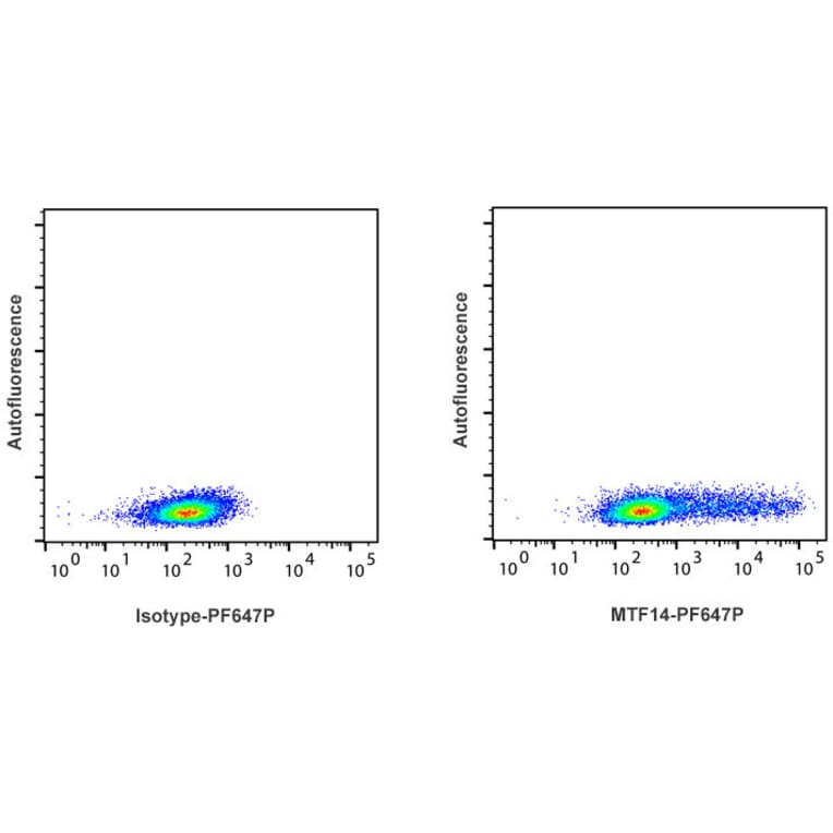 Flow Cytometry - Anti-Interferon gamma Antibody [MTF14] (PF647P) (A269819) - Antibodies.com