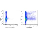 Flow Cytometry - Anti-Interferon gamma Antibody [MT318] (PF647P) (A269821) - Antibodies.com