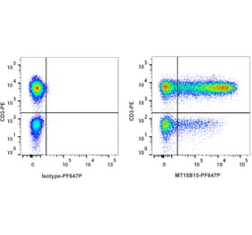Flow Cytometry - Anti-TNF alpha Antibody [MT15B15] (PF647P) (A269827) - Antibodies.com