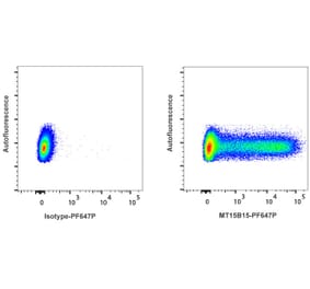 Flow Cytometry - Anti-TNF alpha Antibody [MT15B15] (PF647P) (A269828) - Antibodies.com