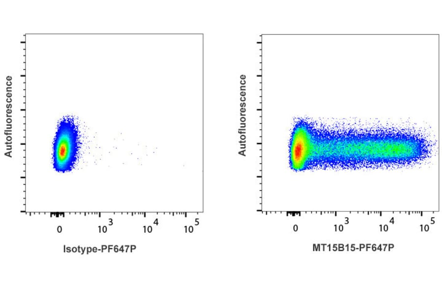 Flow Cytometry - Anti-TNF alpha Antibody [MT15B15] (PF647P) (A269828) - Antibodies.com