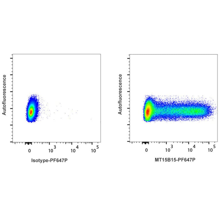 Flow Cytometry - Anti-TNF alpha Antibody [MT15B15] (PF647P) (A269828) - Antibodies.com
