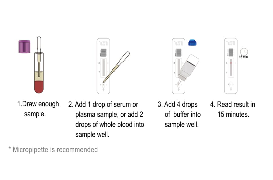 Test Procedure - Anti-SARS-CoV-2 Neutralization Antibody Test Kit (Colloidal Gold) (CP04010-25) - Antibodies.com