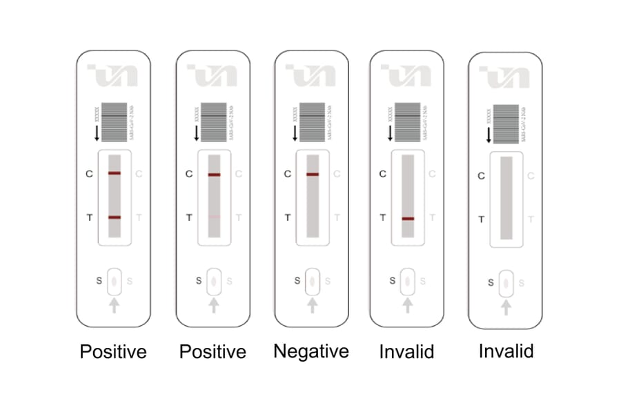 Interpretation of Results - Anti-SARS-CoV-2 Neutralization Antibody Test Kit (Colloidal Gold) (CP04010-25) - Antibodies.com