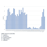 Functional Studies - Recombinant SARS-CoV-2 Spike Protein (B.1.351 Variant) (Functional) (A269990) - Antibodies.com