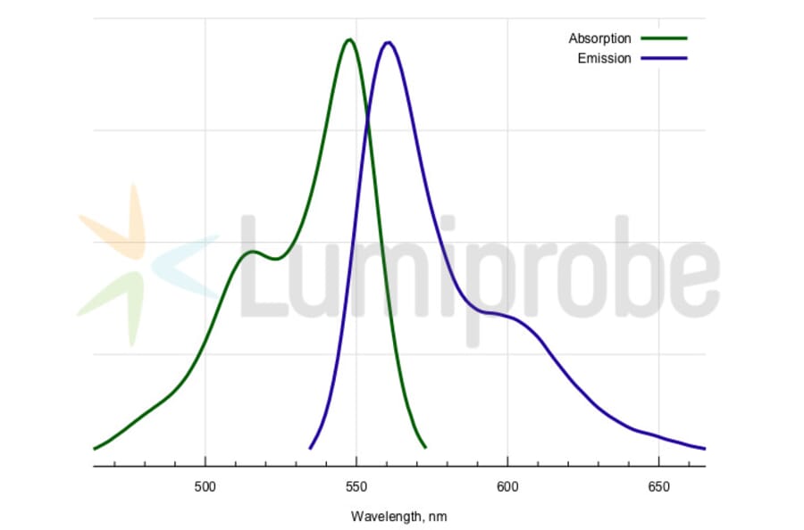 Fluorescence Spectra - sulfo-Cyanine 3 Antibody Labeling Kit (A270009) - Antibodies.com