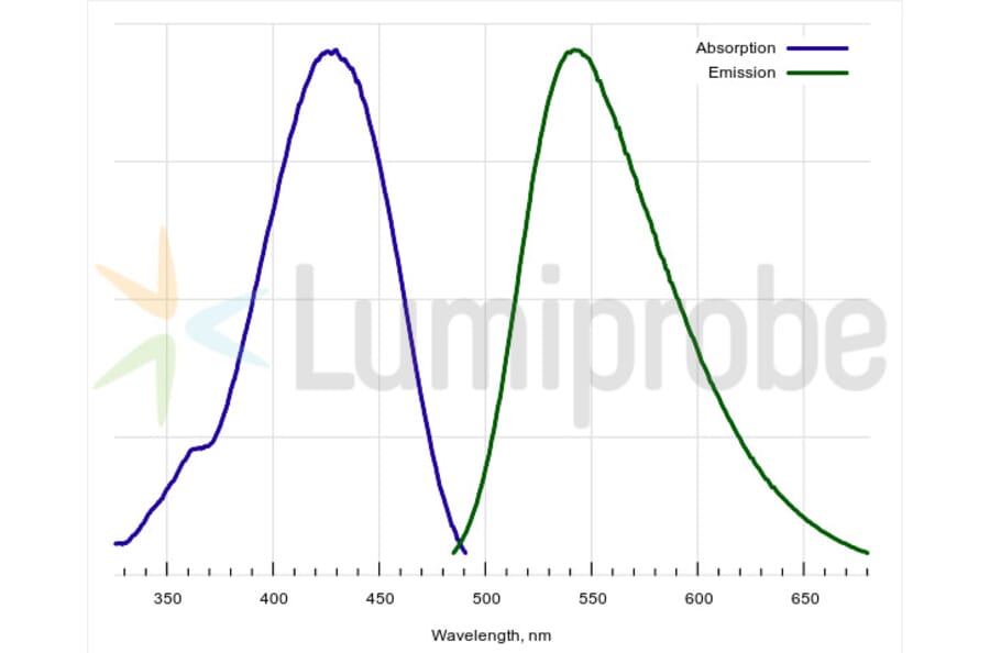 Fluorescence Spectra - Fluorescent Dye 430 azide (A270017) - Antibodies.com
