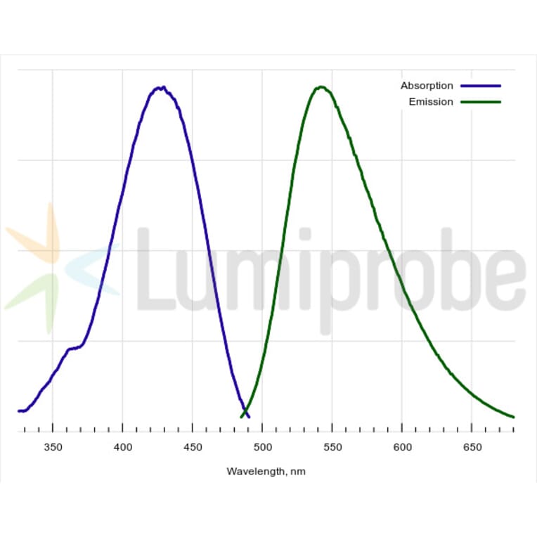 Fluorescence Spectra - Fluorescent Dye 430 azide (A270017) - Antibodies.com