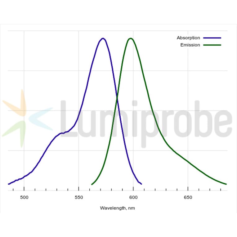 Fluorescence Spectra - Fluorescent Dye 568 alkyne, 5-isomer (A270023) - Antibodies.com