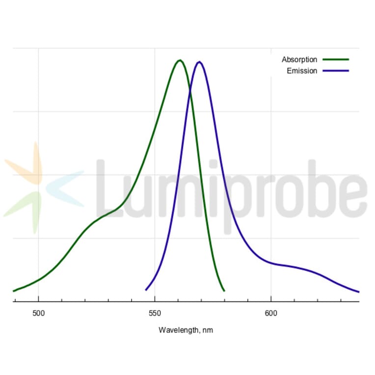 Fluorescence Spectra - BDP 558/568 alkyne (A270057) - Antibodies.com
