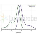Fluorescence Spectra - BDP 581/591 hydrazide (A270073) - Antibodies.com