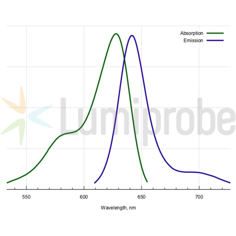 Fluorescence Spectra - BDP 630/650 maleimide (A270082) - Antibodies.com