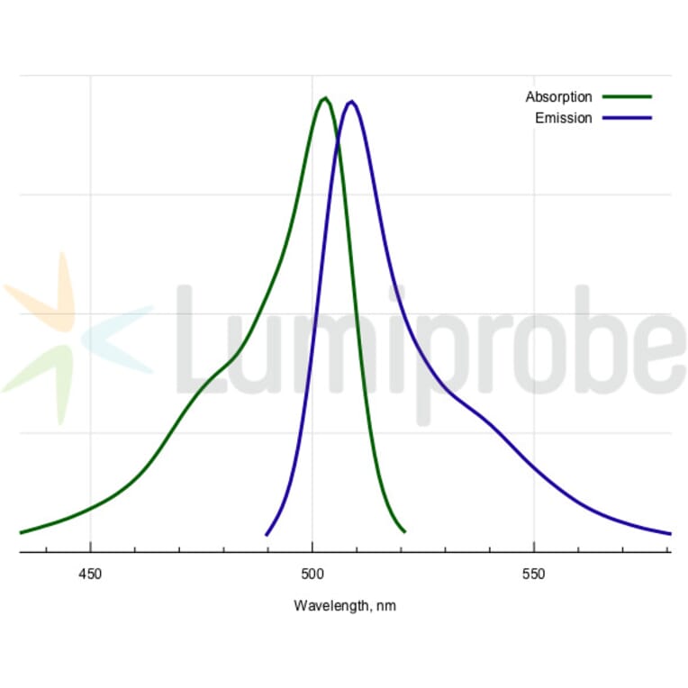 Fluorescence Spectra - BDP FL alkyne (A270089) - Antibodies.com