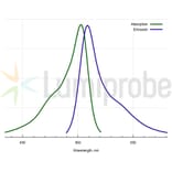 Fluorescence Spectra - BDP FL amine (A270090) - Antibodies.com