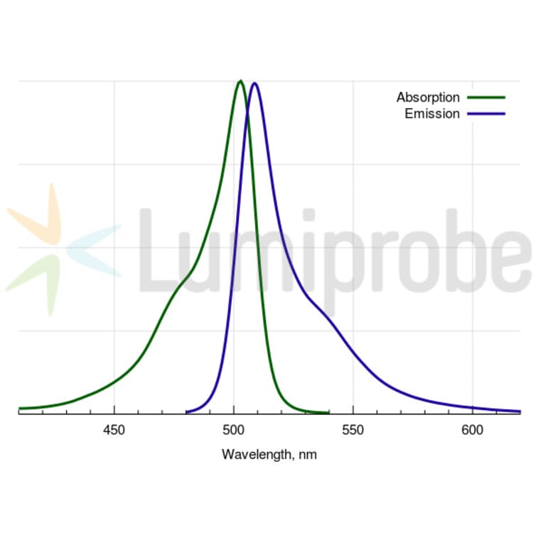 Fluorescence Spectra - BDP FL tetrazine (A270097) - Antibodies.com