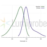 Fluorescence Spectra - BDP R6G tetrazine (A270106) - Antibodies.com