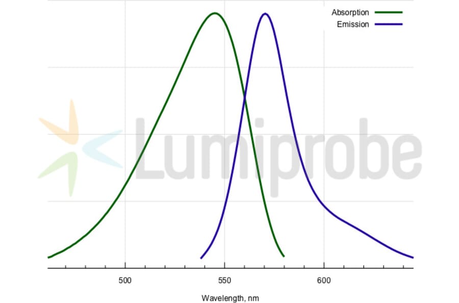 Fluorescence Spectra - BDP TMR carboxylic acid (A270110) - Antibodies.com