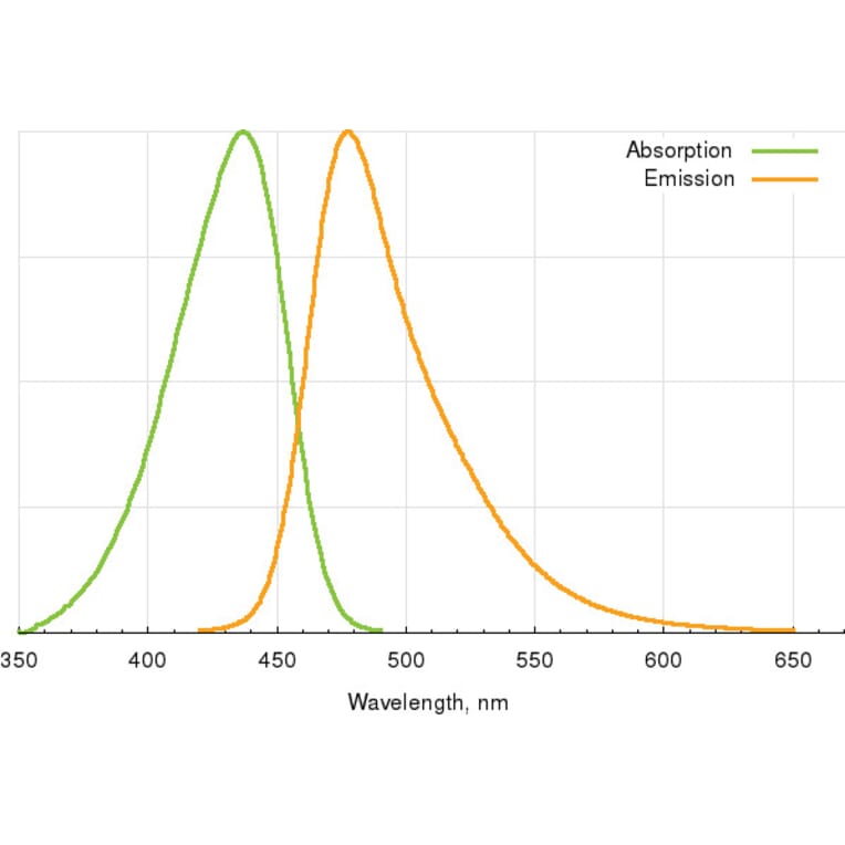 Fluorescence Spectra - Coumarin 343 azide (A270129) - Antibodies.com