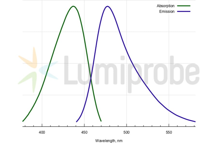 Fluorescence Spectra - Coumarin 343 X azide (A270130) - Antibodies.com