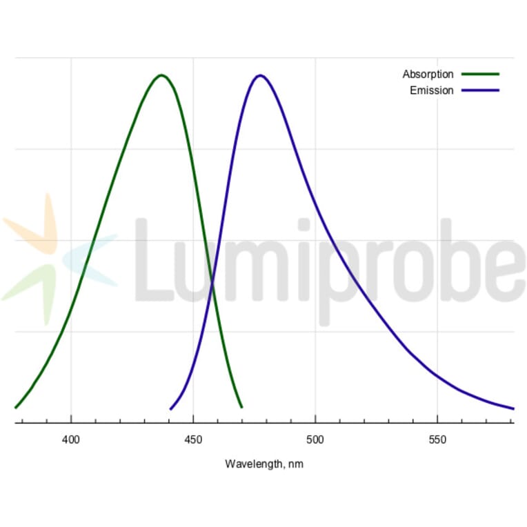 Fluorescence Spectra - Coumarin 343 X NHS ester (A270132) - Antibodies.com