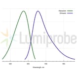 Fluorescence Spectra - Coumarin 343 X NHS ester (A270132) - Antibodies.com