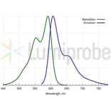 Fluorescence Spectra - Cyanine 3.5 NHS ester (A270137) - Antibodies.com