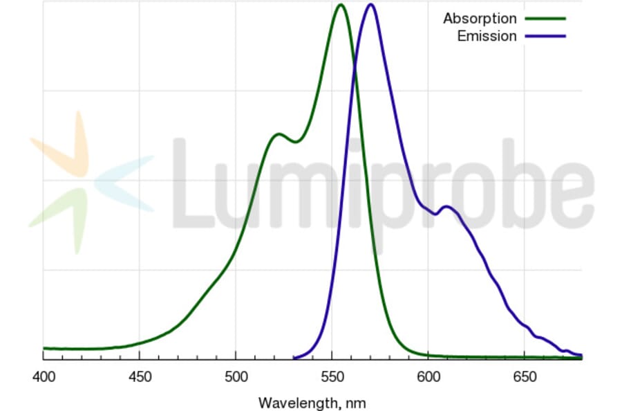Fluorescence Spectra - Cyanine 3 azide (A270141) - Antibodies.com
