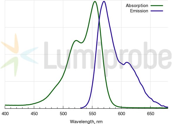 Cyanine 3 carboxylic acid (A270142) | Antibodies.com