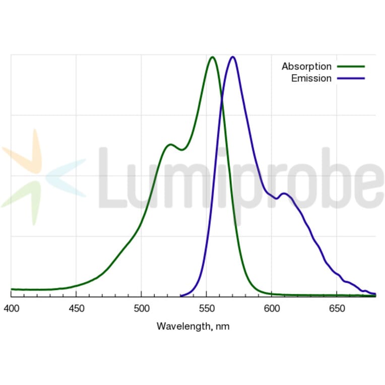 Fluorescence Spectra - Cyanine 3 carboxylic acid (A270142) - Antibodies.com
