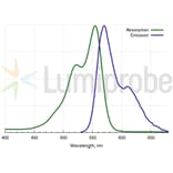 Fluorescence Spectra - Cyanine 3 DBCO (A270143) - Antibodies.com