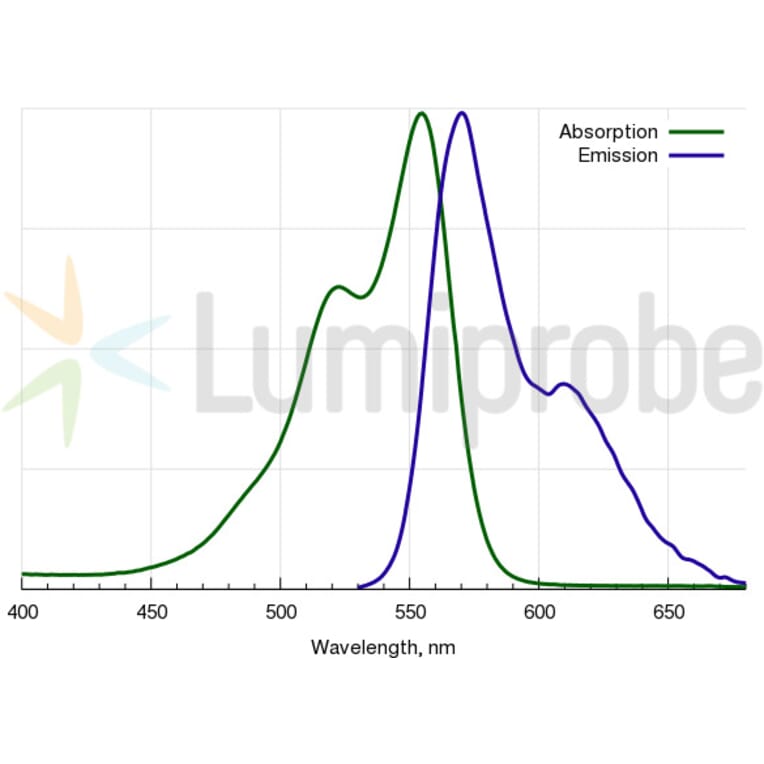 Fluorescence Spectra - Cyanine 3 NHS ester (A270146) - Antibodies.com