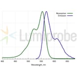Fluorescence Spectra - Cyanine 3 NHS ester (A270146) - Antibodies.com