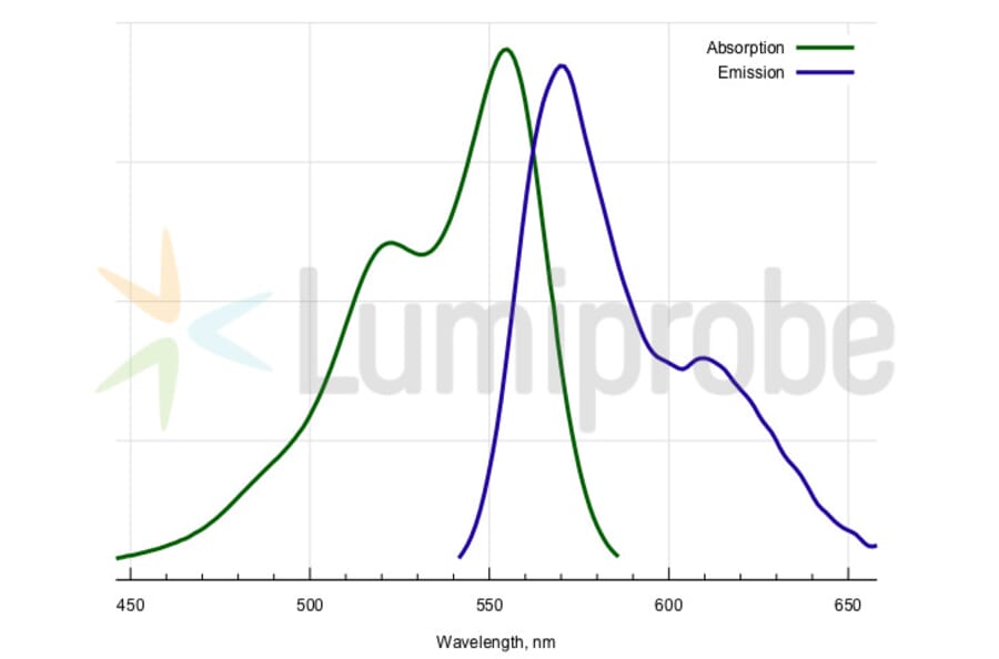 Fluorescence Spectra - Cyanine 3 tetrazine (A270148) - Antibodies.com