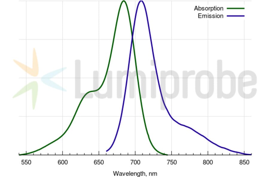 Fluorescence Spectra - Cyanine 5.5 hydrazide (A270155) - Antibodies.com
