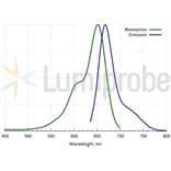 Fluorescence Spectra - Cyanine 5 NHS ester (A270169) - Antibodies.com