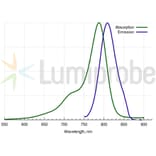 Fluorescence Spectra - Cyanine 7.5 amine (A270174) - Antibodies.com