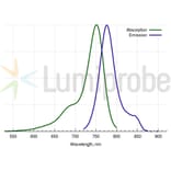 Fluorescence Spectra - Cyanine 7 amine (A270183) - Antibodies.com